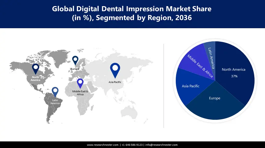 Digital Dental Impressions Market size